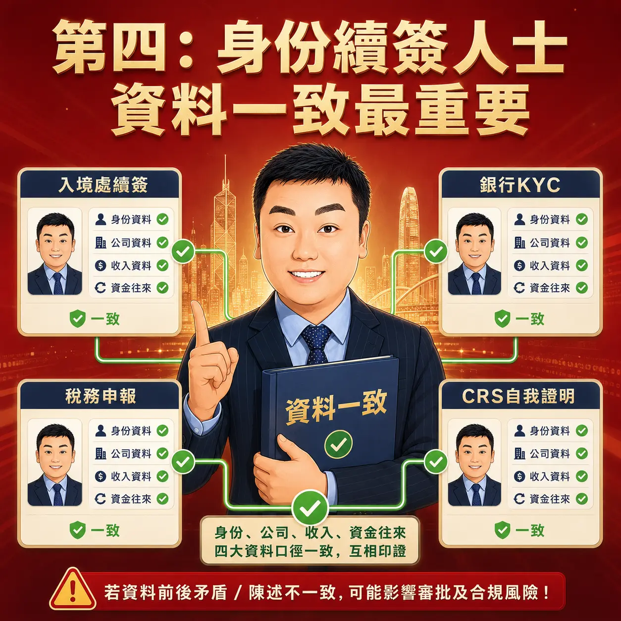 第四，香港身份續簽人士更要重視資料一致。