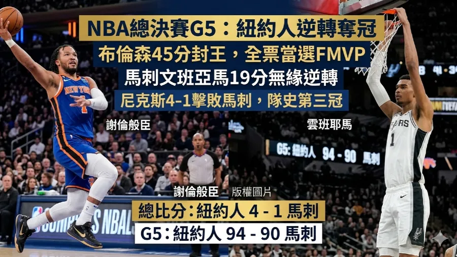 紐約人奪NBA總冠軍2026！布倫森G5狂轟45分逆轉馬刺全票奪FMVP的封面圖片