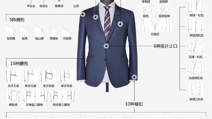 商務男士西裝定制全攻略：選對面料、版型，少花冤枉錢的封面圖片