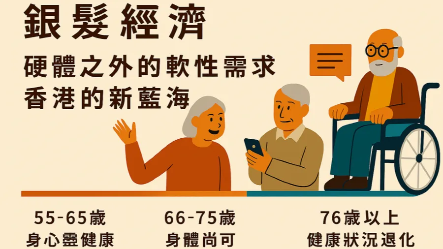 香港的新藍海 - 「銀髮經濟的軟性需求」的封面圖片