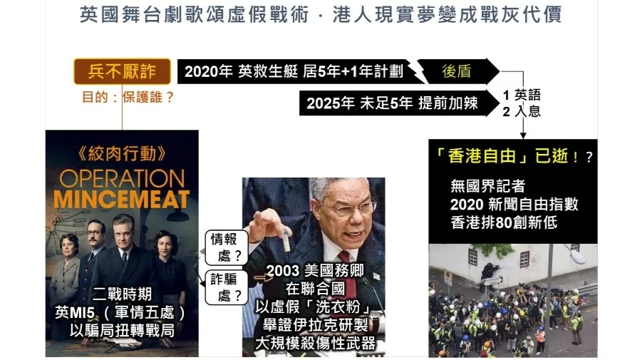 英國舞台劇 歌頌虛假戰術 港人現實夢 變成炮灰代價的封面圖片