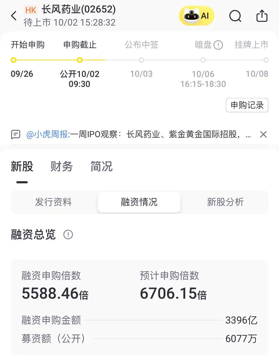 市場消息透露，有投資者斥資 3069.1 萬元申請 206 萬股的「頂頭槌飛」，仍未獲保證認購成功，足見搶購激烈程度。​(圖片：網絡翻攝)