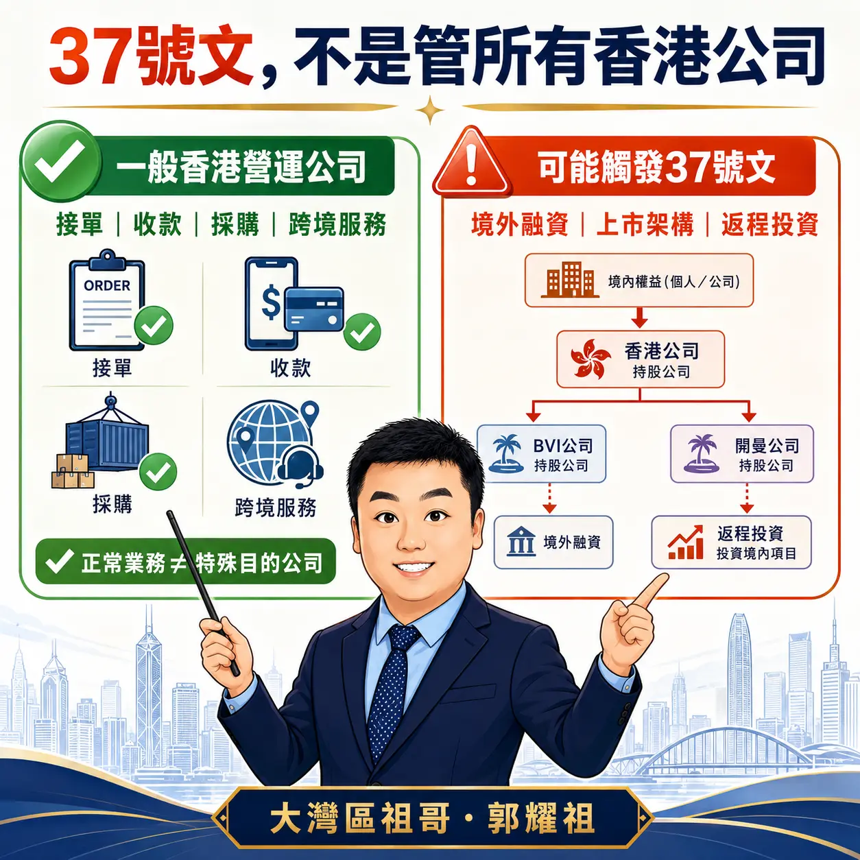 第一個重點：37號文管的是「特殊目的公司」，不是所有香港公司。