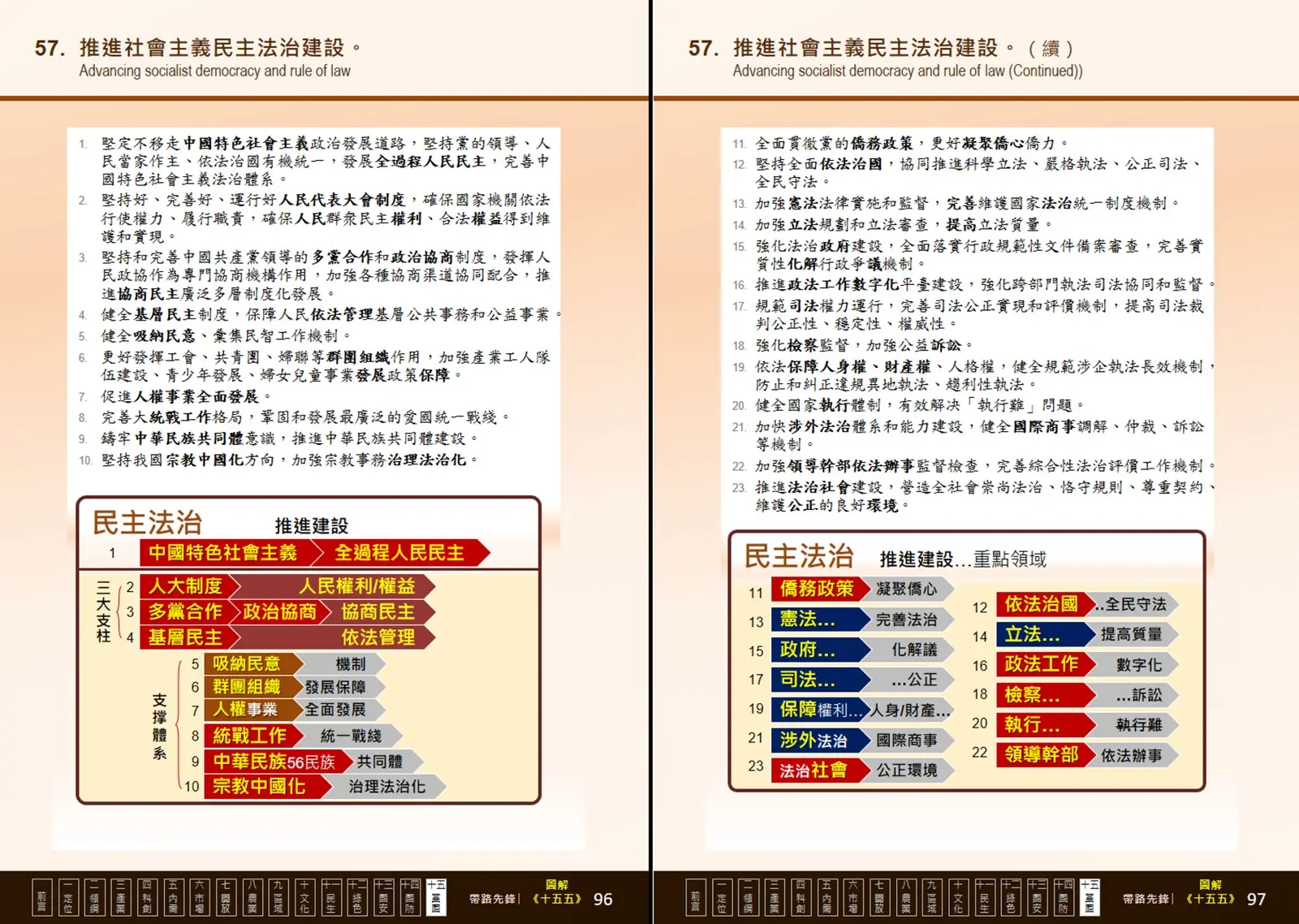 中國「十五五」規劃確立的立法制度，始終為人民而設計；而美式立法，不過是被金錢買通的政治交易。(圖：陳鳳翔)