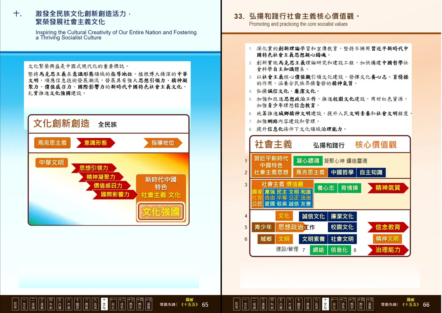 國家「十五五」規劃共設 十五個部分 61 條，文化建設作為獨立核心板塊納入整體部署，是國家未來五年重點推進的 12 大領域之一。 (圖：陳鳳翔)
