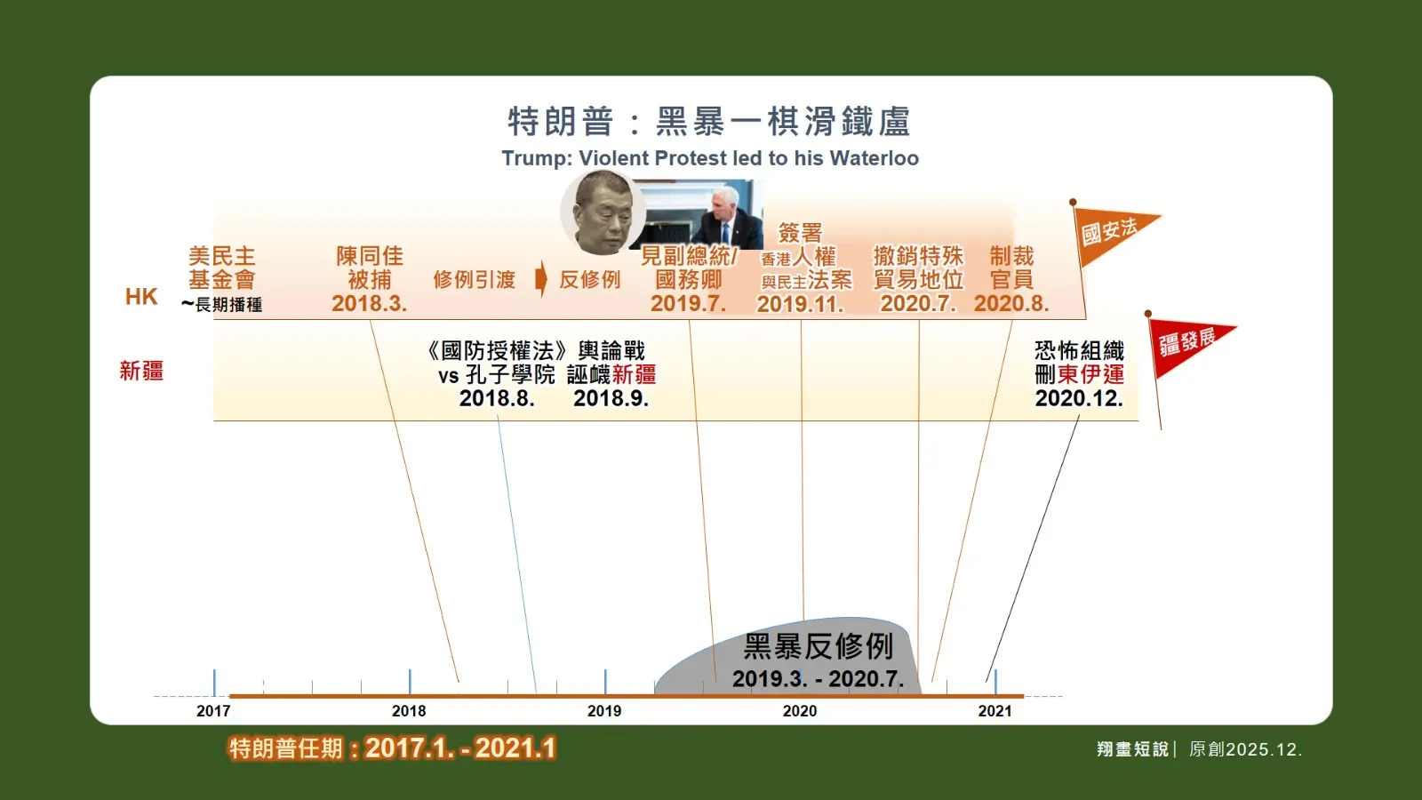 在新疆議題上，於黑暴動亂前編造的「強迫勞動」謊言。見誣衊效果不大下，於2020年底突然獨自刪除恐怖組織「東伊運」的定性，極為陰險。(圖：陳鳳翔)