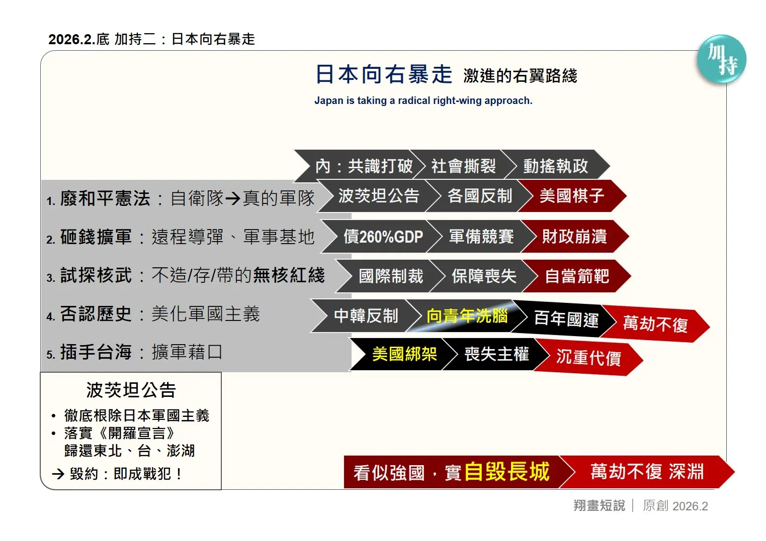日本當前的右翼暴走路線，修改和平憲法、大規模擴軍備戰、試探突破核武紅綫、否認侵略歷史、插手台海事務，正是其文化核心異化的必然産物。 (圖：陳鳳翔)