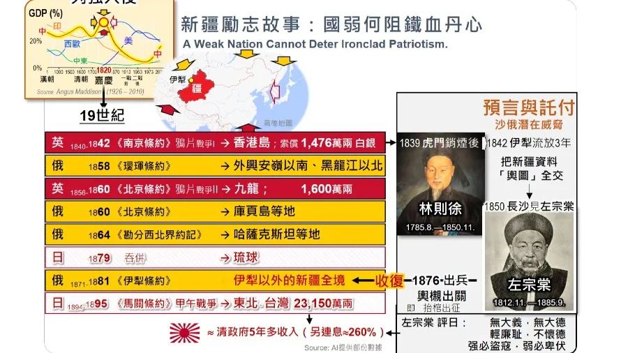 清朝曾是世界巨富，日寇鯨掠十年財政的封面圖片