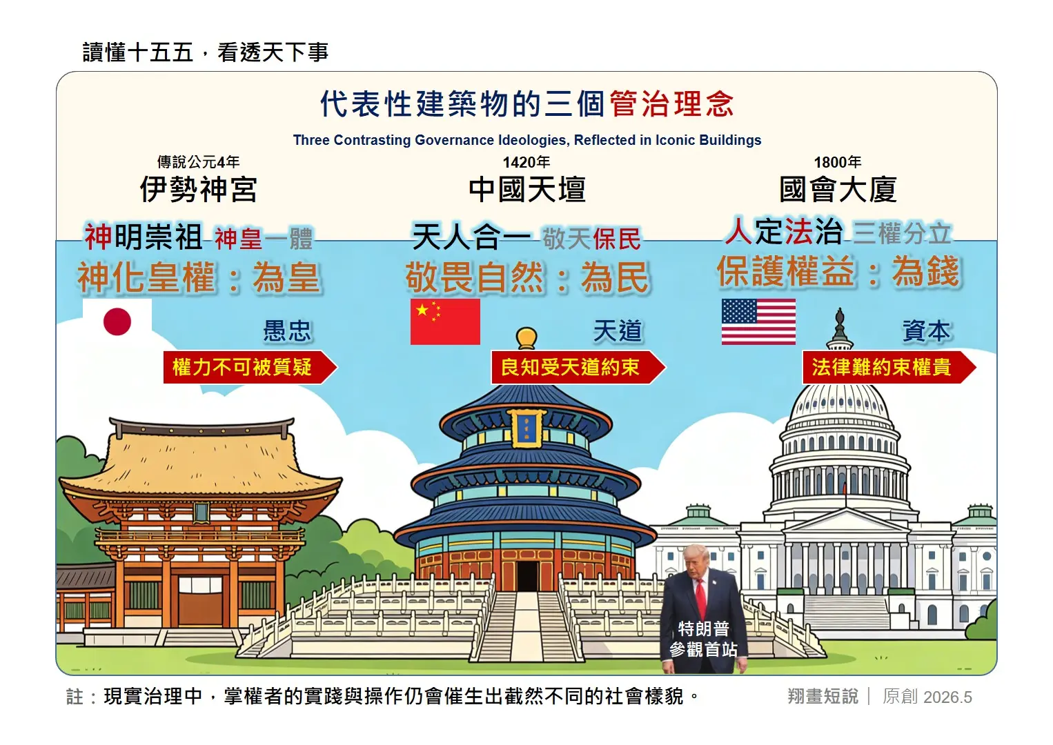 現實治理中， 掌權者的實踐和操作仍會催生出截然不同的社會樣貌。(圖：陳鳳翔)