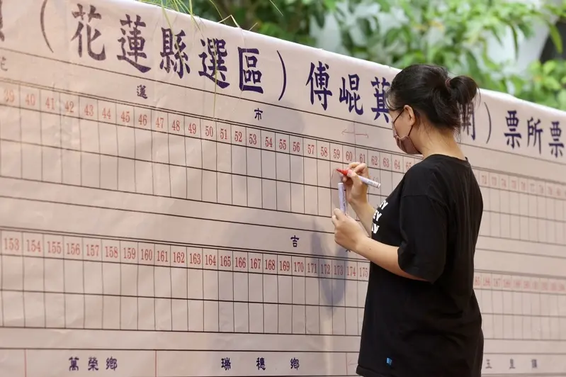 大罷免投開票，花蓮縣選委會公布傅崐萁罷免案投票結果，投票率60.1%，同意票4萬8969票，不同意票6萬5300票，投票結果為不通過。(聯合報)