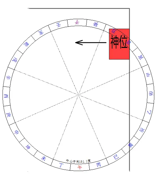 神位錯誤，同樣造成致命傷害，與是否虔誠供奉毫無關係。