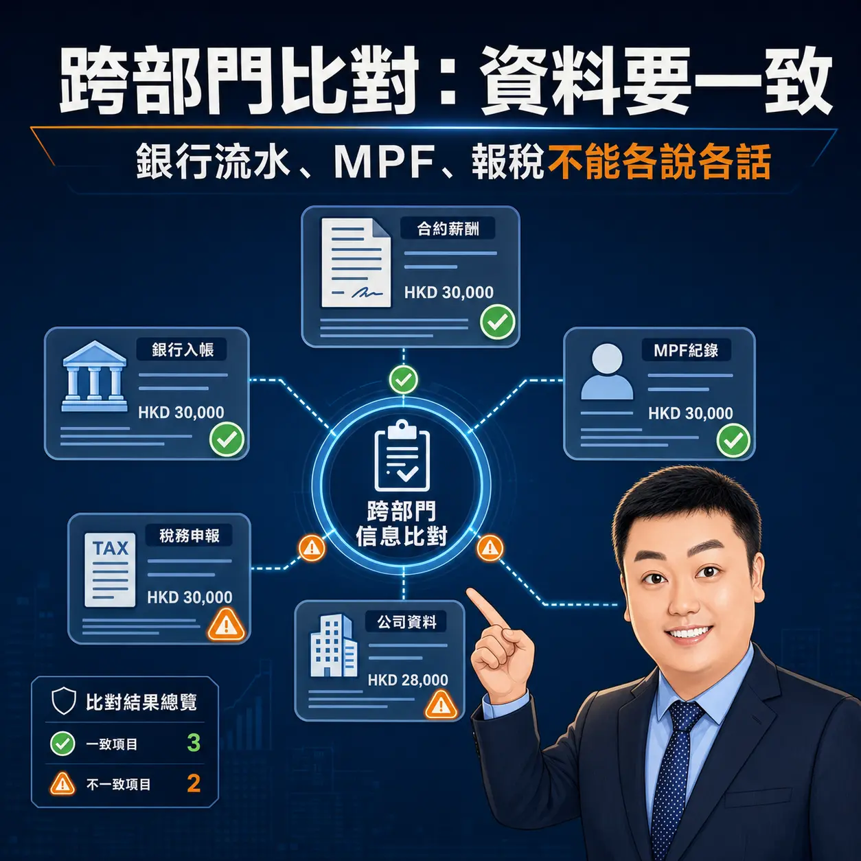 第二，跨部門信息比對，查的是文件之間是否一致。