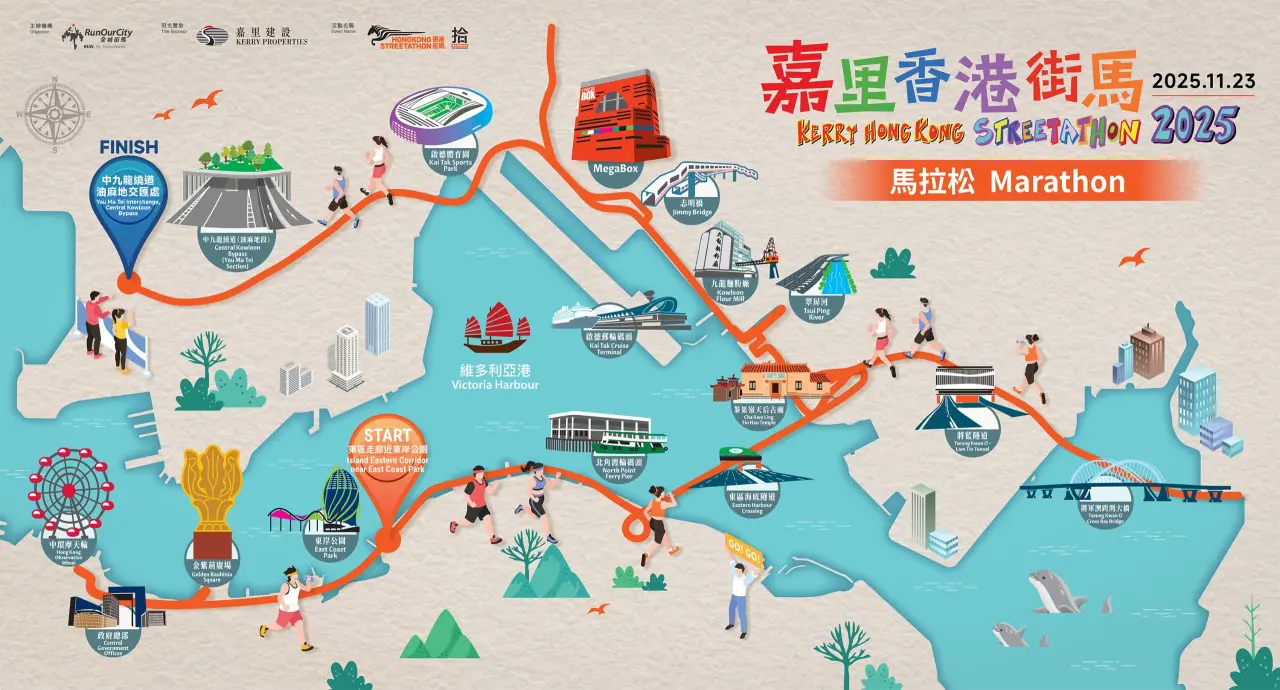 全馬跑手需跑經中環灣仔繞道、龍和道，折返後穿越東區海底隧道抵達九龍，陸續經過將軍澳跨灣大橋、將軍澳－藍田隧道、茶果嶺創意環保項目、綠化公園及翠屏河，再沿觀塘繞道、觀塘海濱花園、九龍灣、啟德一帶前進，最終進入全長 4.7 公里的中九龍繞道（油麻地段），穿越土瓜灣和何文田後，抵達油麻地交匯處終點，全程 42.195 公里。(圖：全城街馬)