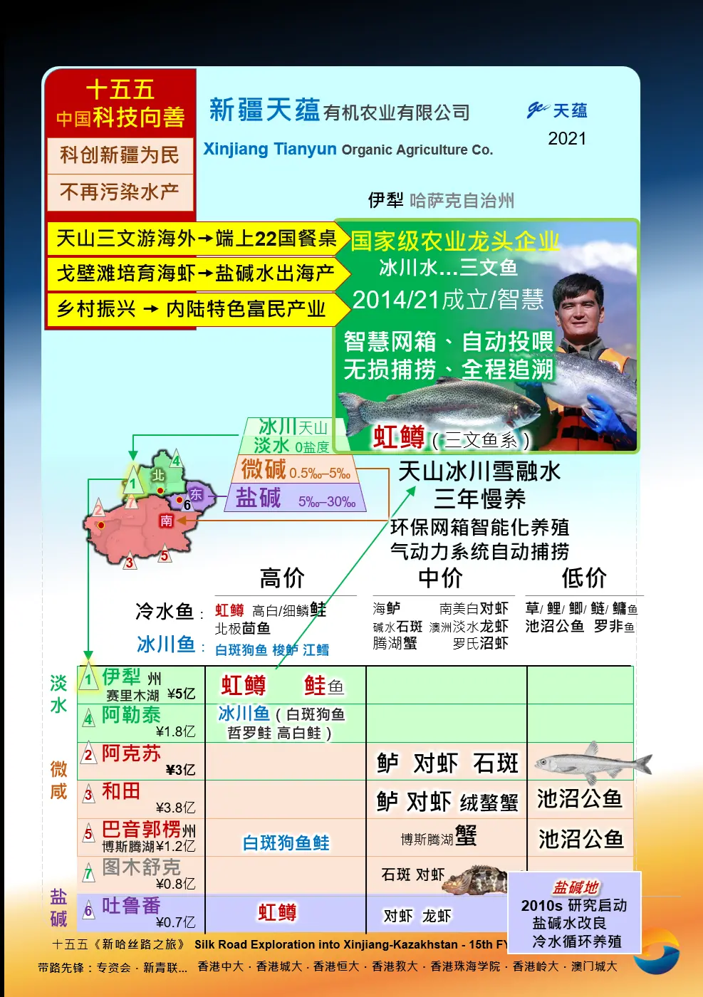 團刊內頁｜伊犁冷水三文魚產業發展圖解，展示資源優勢與富民效益。(圖：陳鳳翔)