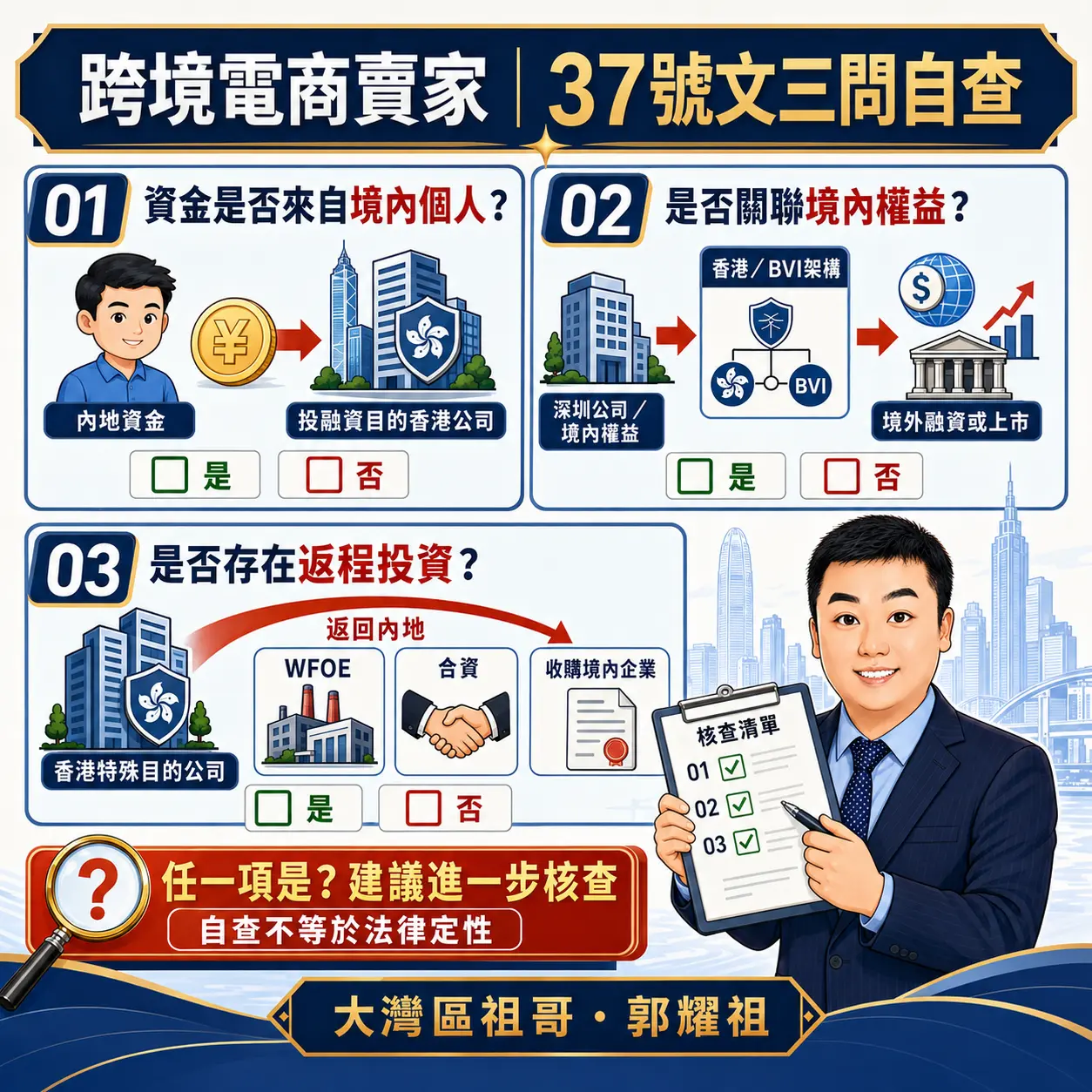 第三個重點：跨境電商賣家可以用三個問題自查。