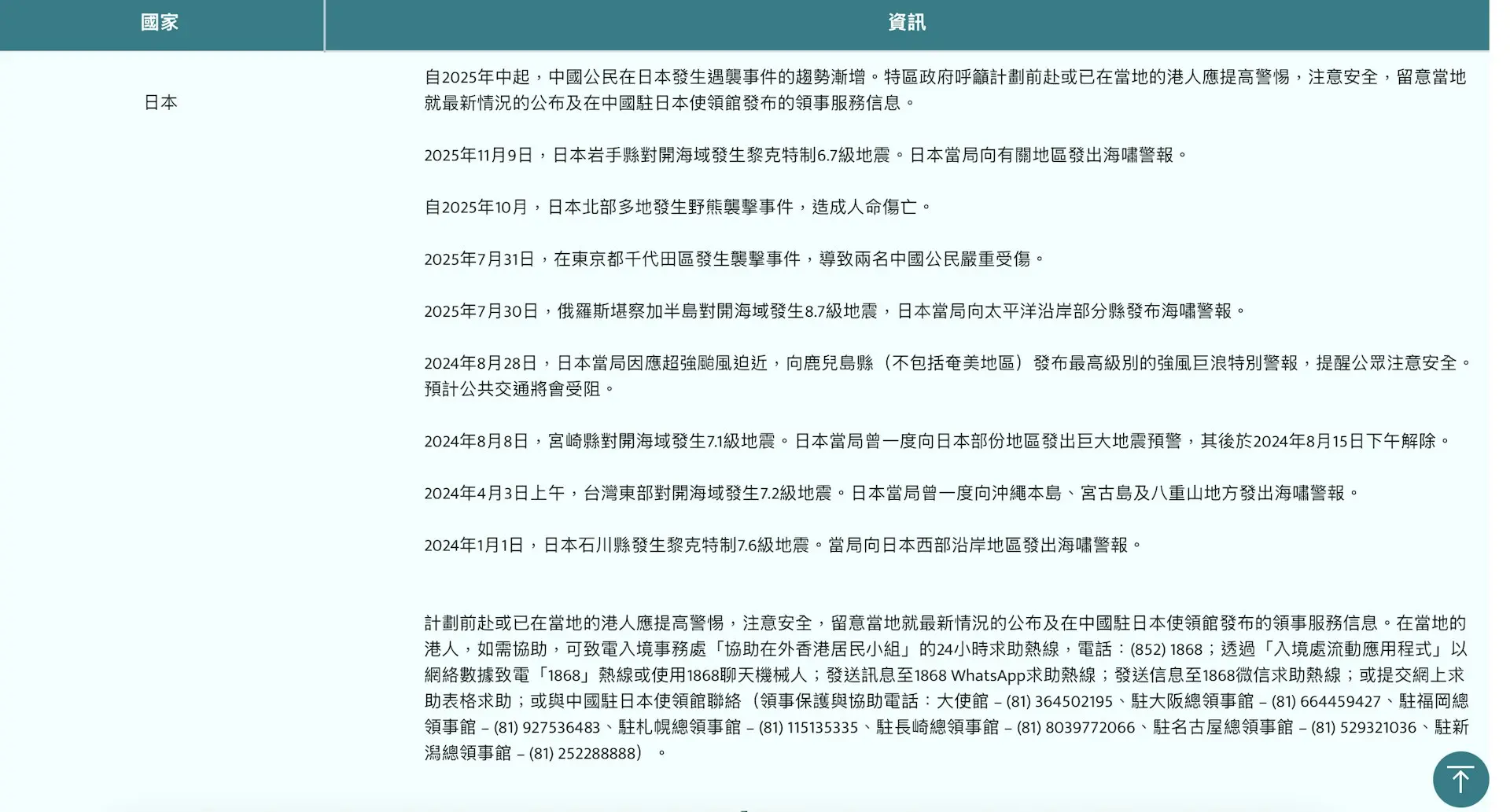 保安局在網頁更新中明确指出，自2025年年中起，中國公民在日本發生遇襲事件的趨勢漸增。特區政府呼籲港人密切留意當地最新情況公布，以及中國駐日本使領館發布的領事服務信息。(圖片：保安局官網)