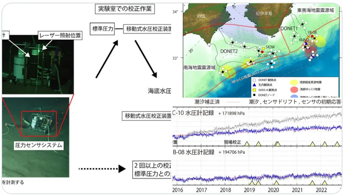 政府推估若巨震發生，恐造成近 30 萬人罹難，其中 7 成死於 10 公尺以上海嘯，更有學者預言 2030 至 2040 年間可能發生。(圖：視頻翻攝)