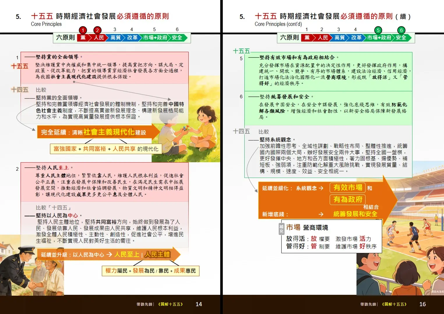 《十五五規劃》第 5 章寫下清晰目標「堅持人民至上」（第 2 點）和「打造市場化法治化國際一流營商環境」（第 5 點）。(圖：陳鳳翔)