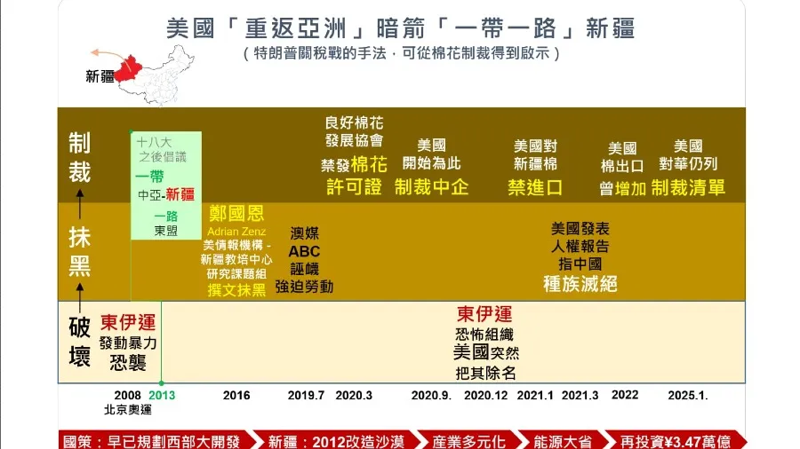 美國暗箭失敗，新疆以驚人發展篤破謊言 （特朗普關稅戰的手法，可從棉花制裁得到啟示）的封面圖片