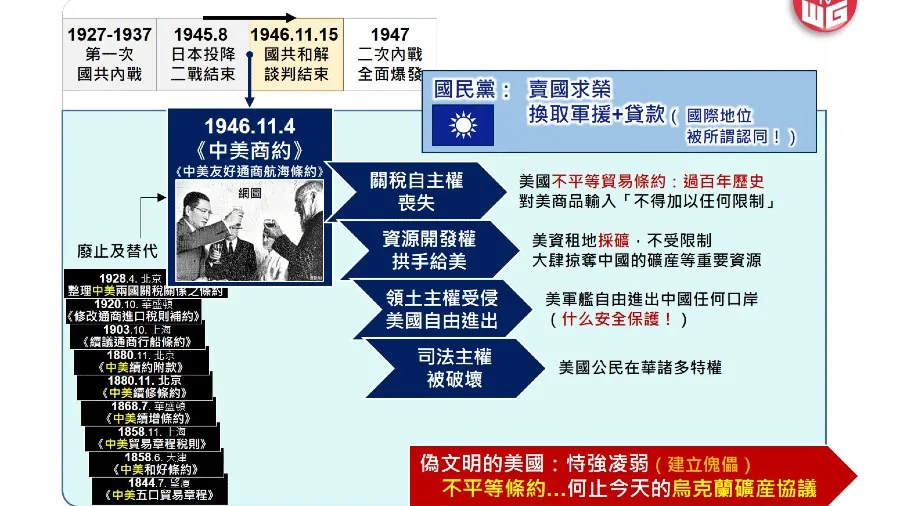 美烏的礦產資源協議．本質與歷史何其相似（美國對我首場貿易戰．最早見於近二百年前）的封面圖片
