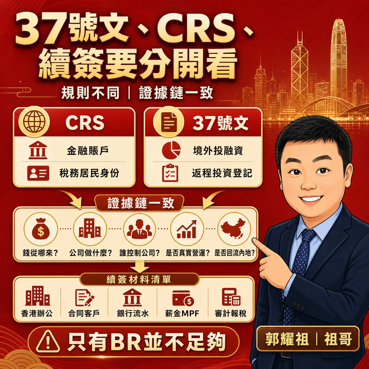 第六個重點：37號文與CRS交換、香港身份續簽要分開看，但資料邏輯要一致。