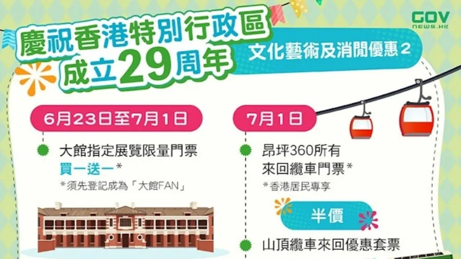 2026 香港七一慶回歸優惠總覽｜3486 間食肆 71 折、港鐵免費車票、博物館免費入場的封面圖片