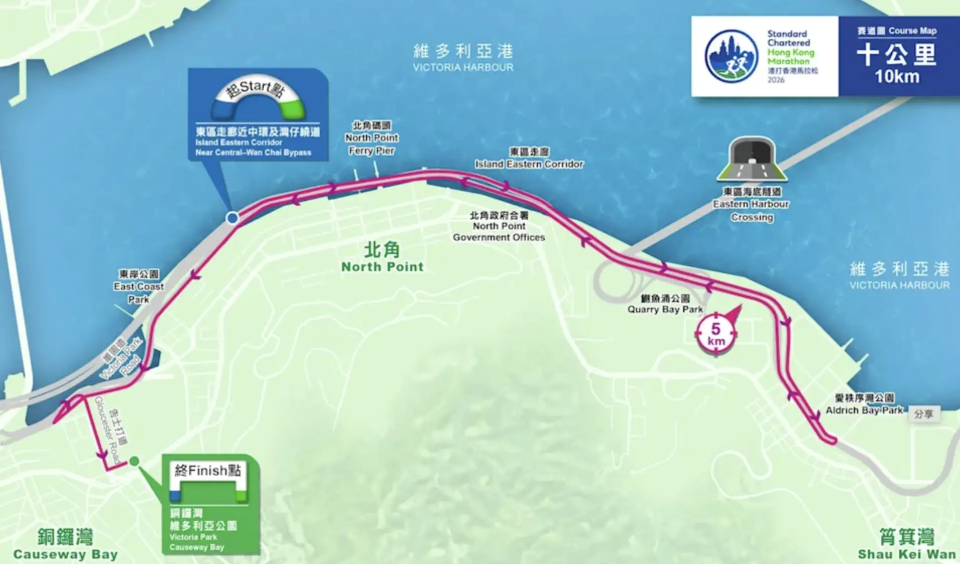 賽事安排方面，全馬及半馬以尖沙咀彌敦道為起點，終點為維多利亞公園；十公里賽事起點設於港島東區走廊，各組別按時段分批起步，全馬最遲起步時間為上午6時50分，十公里最遲為上午8時10分。(圖：渣打香港馬拉松 Standard Chartered HK Marathon@FB)