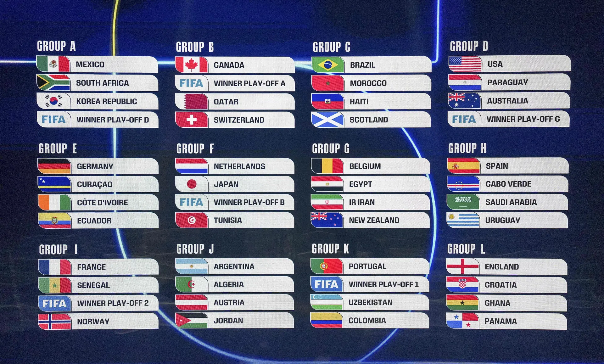 目前，世界盃48個席位尚有最後6隊未確定，將於明年3月通過歐洲附加賽和跨洲附加賽決出。其中，歐洲附加賽A組包含意大利、威爾斯等隊伍，若意大利出線，B組的競爭將更具看頭。(圖：新華社)