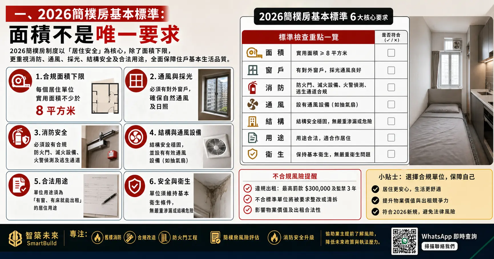 面積不是唯一要求