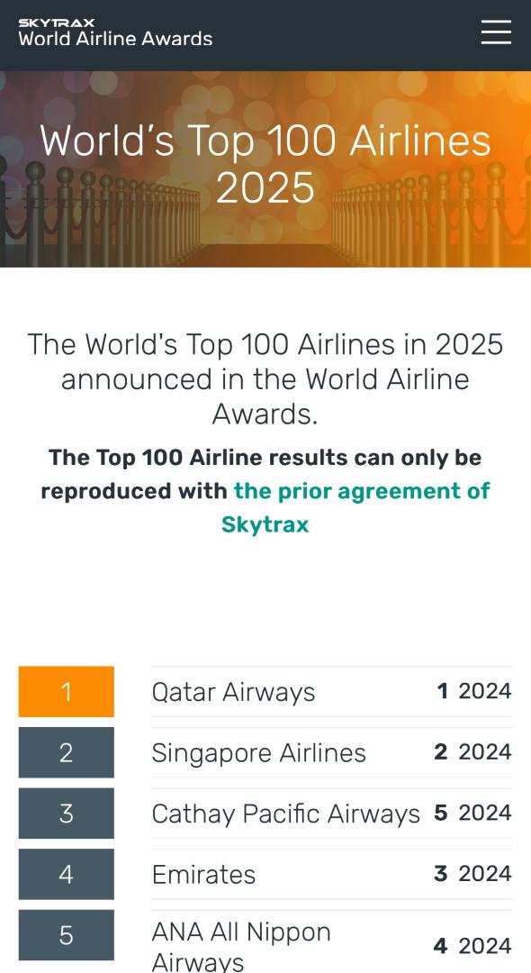 《2025全球最佳航空公司》排名，國泰航空重返全球第三。 (圖:worldairlineawards)