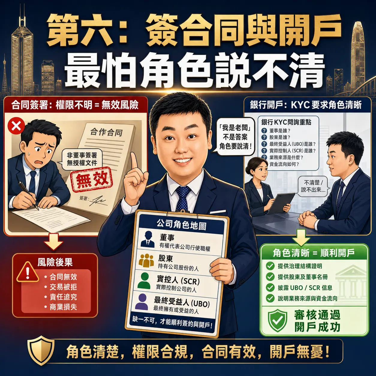 第六，簽合同與銀行開戶，最怕角色說不清。