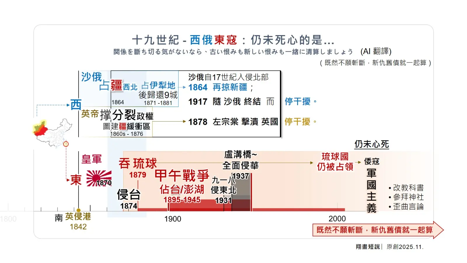 「西俄東寇」的歷史，是帝國主義給中華民族帶來深重苦難的鐵證，印證了「落後就要挨打，弱國無外交」的殘酷真理。(圖：陳鳳翔)