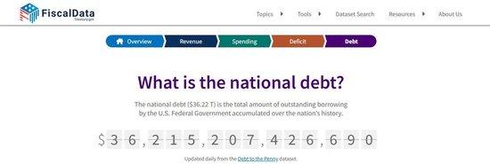 截至6月5日,美國債務總額已超過36萬億美元。