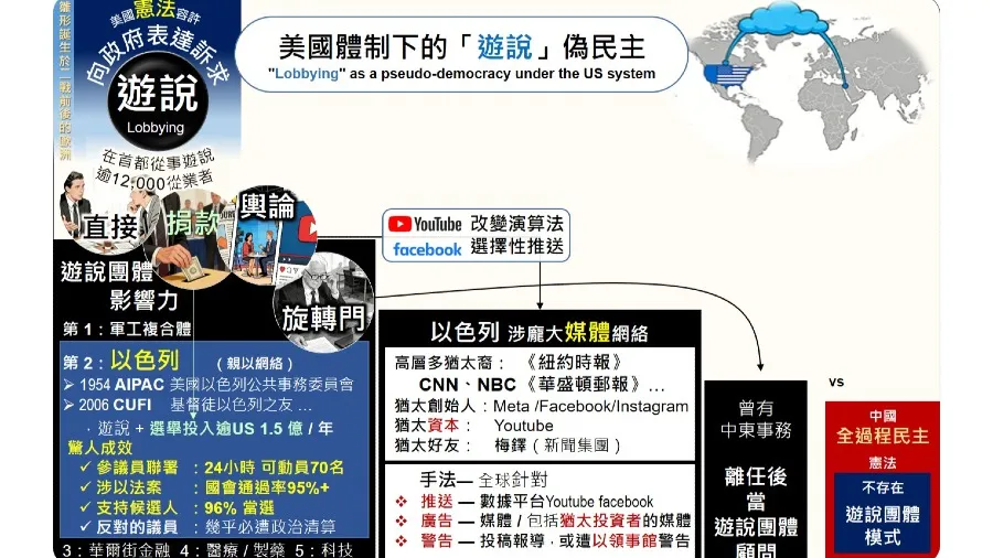 美國體制下的「遊說」偽民主的封面圖片
