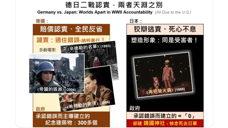 德日的二戰認責・天淵之別因美國 （戰敗德國有別日本不再被指責）的封面圖片