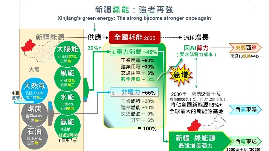 戰爭所需物資：日本蠢蠢欲動，中國早已迎頭趕上 （中國綠電成為第三次能源革命的主角）的封面圖片