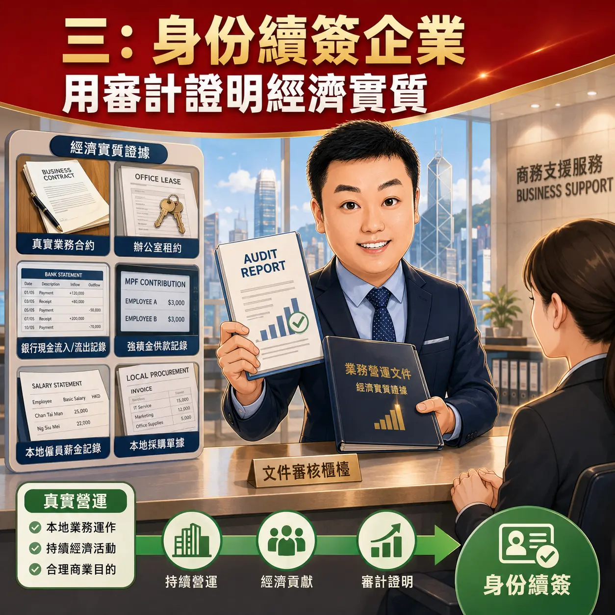 三、香港身份續簽企業：用審計報告證明經濟實質