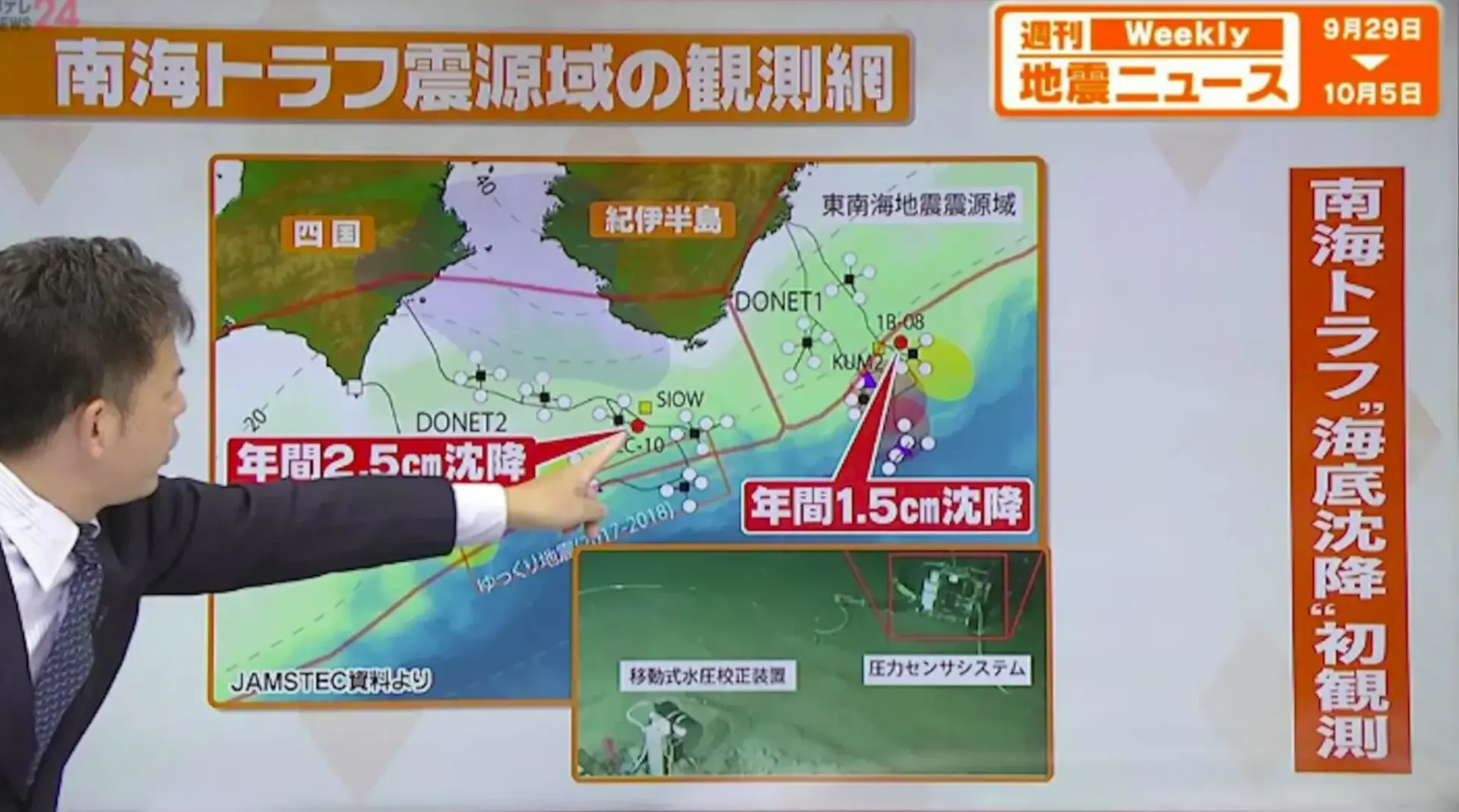 日本海洋研究開發機構（JAMSTEC）透過新技術，首次在南海海槽震源區海底約 2000 米深處，捕捉到明確的地層下陷現象。(圖：視頻翻攝)