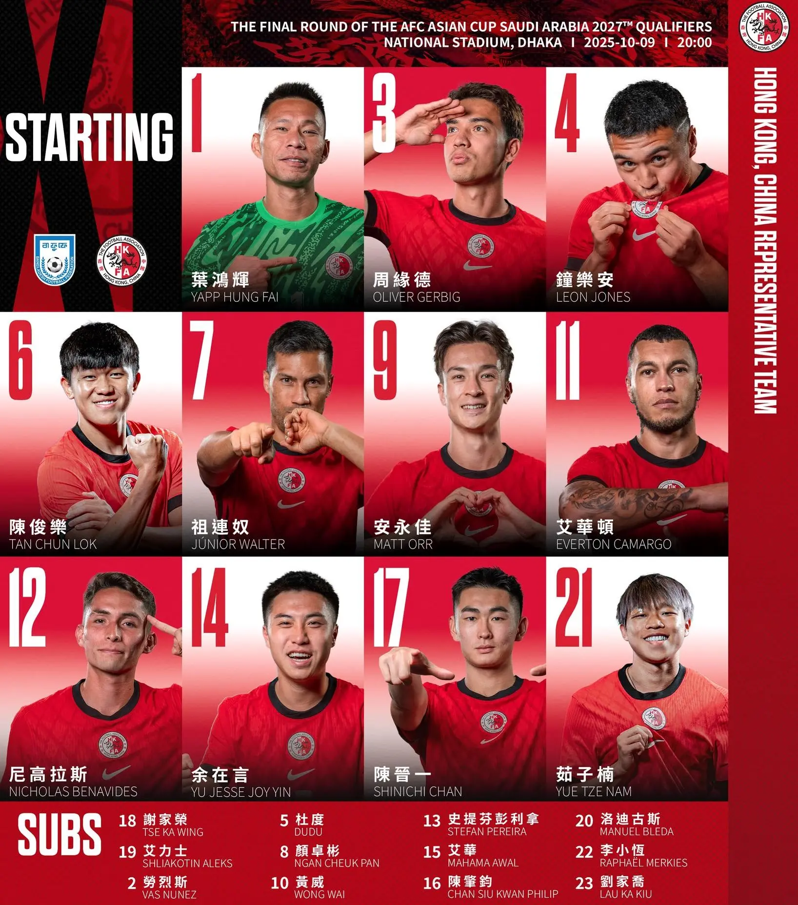 【港隊正選陣容】  門將：1.葉鴻輝  後衞：21.茹子楠 3.周緣德 4.鐘樂安 2.勞烈斯 17.陳晉一  中場：11.艾華頓 7.祖連奴 6.陳俊樂 22.李小恆  前鋒：9.安永佳。​(圖：HKFA 中國香港足球總會@FB)