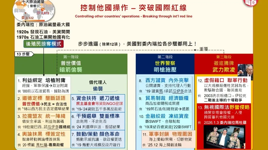 違反國際法的美襲委 後殖民掠奪的不掩飾的封面圖片