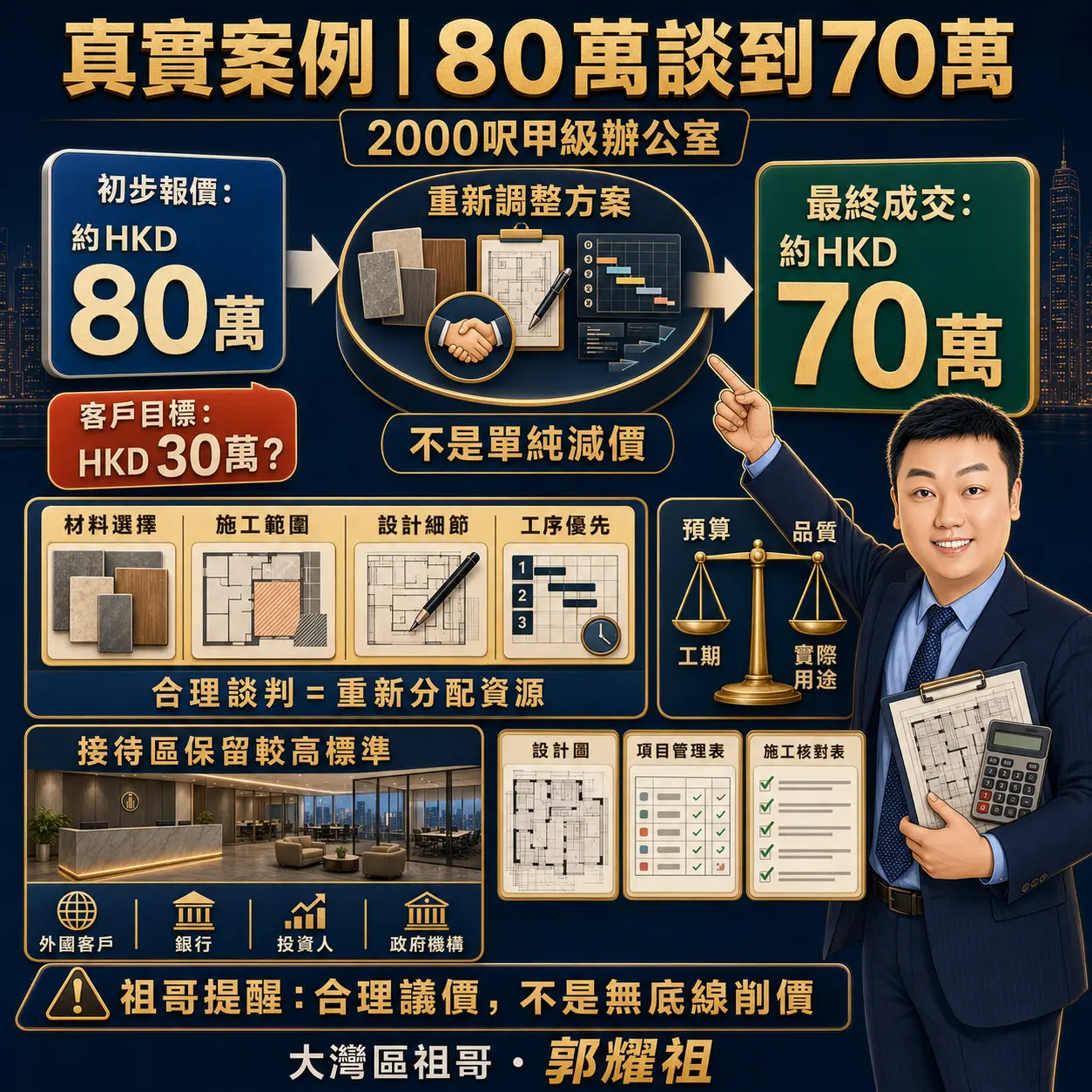 第四，真實案例：HKD 80萬元壓到70萬元，是合理談判，不是無底線削價