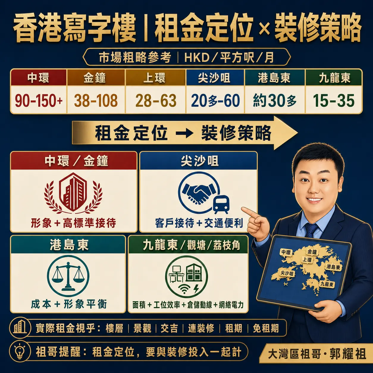 第七，裝修預算要與租金定位一起計算