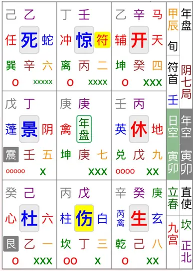 農歷4月5月均處於九宮格左上角的巽宮，「青龍逃走」的格局注定不太平之事頻發。