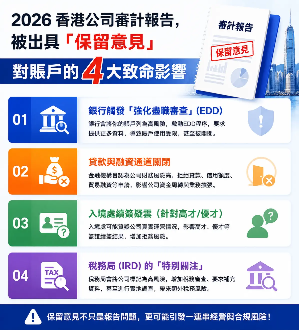 很多跨境電商賣家覺得「只要有審計報告就行，意見不重要」，這在 2026 年是極其危險的誤區。 1. 銀行觸發「強化盡職審查」(EDD) 銀行合規部每年都會要求客戶上傳年度審計報告。一旦發現是「保留意見」，系統會自動標記為高風險。銀行會要求你解釋為什麼無法提供完整證據，如果解釋不通，賬戶功能可能被限制（例如只能入金不能出金）。 2. 貸款與融資通道關閉 如果你打算在香港申請政府擔保貸款（如中小企融資擔保計劃）或銀行經營貸，「保留意見」是一票否決。銀行認為你的財務不透明，存在資產外流或負債隱瞞的風險。 3. 入境處續簽疑雲（針對高才/優才） 高才/優才續簽時，入境處有權要求查看公司審計報告。如果保留意見涉及「工資發放無法核實」或「辦公室開支存疑」，入境處主任會認為你可能是在掛靠或虛假僱傭，直接影響續簽結果。 4. 稅務局 (IRD) 的「特別關注」 審計報告會連同利得稅表一起呈交稅局。保留意見（尤其是涉及收入確認的部分）會吸引稅局稅務主任的目光，增加被發函查詢（Query Letter）甚至實地盤問的機率。