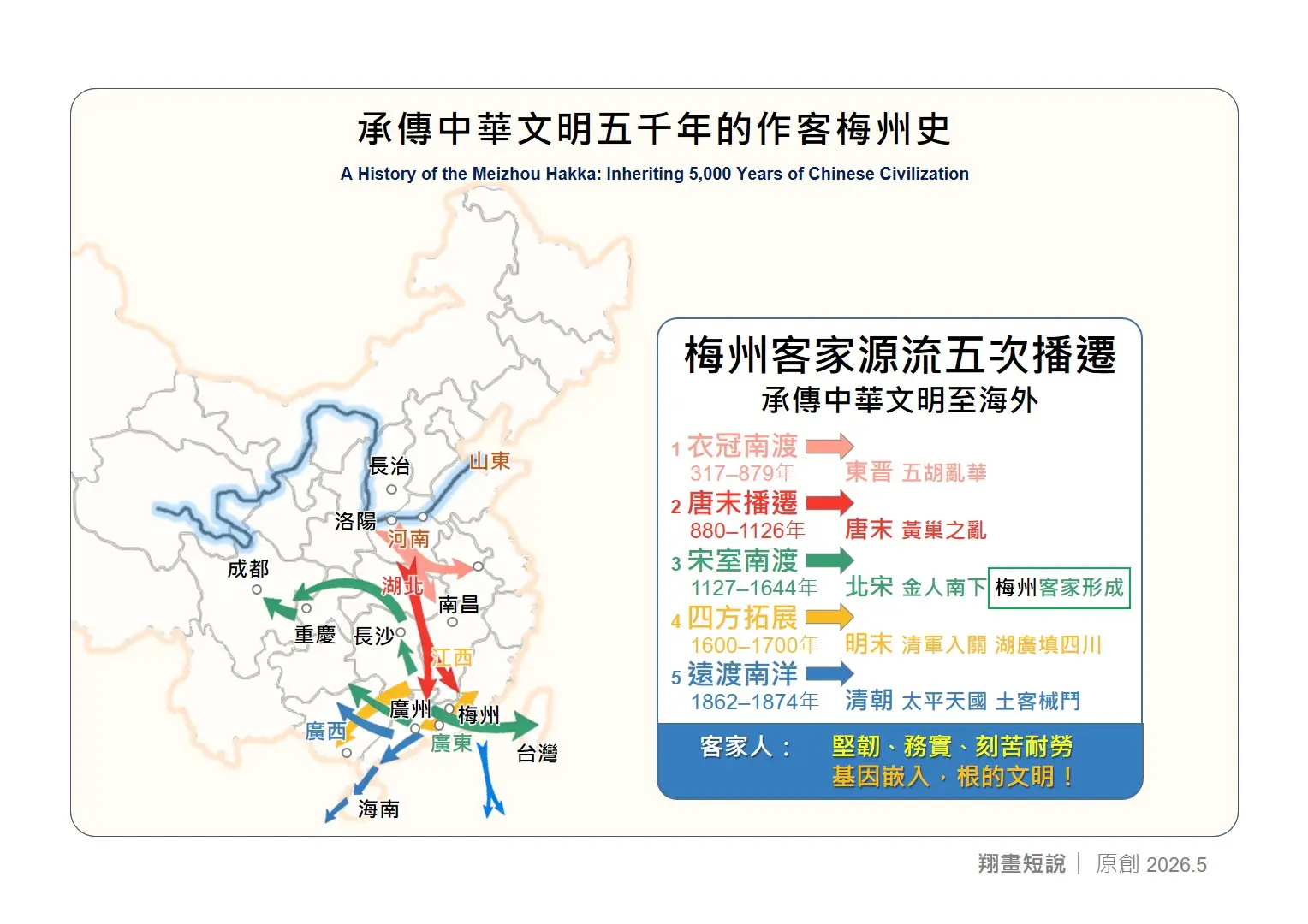 客家遷徙路線圖：一部行走的中華文明史，見證「基因嵌入，根的文明」。(圖：陳鳳翔)