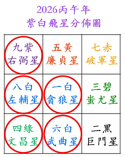 以紫白飛星派的理論，上半年的一季度應該都處於吉星降臨之時，然而卻好像沒有什麼有利文昌、有利財運、有利吉慶之事，反而在地球的另一邊每天都在開啟「地獄模式」
