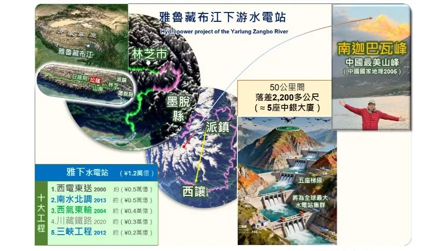 烏俄停戰重啟基建的困境的封面圖片