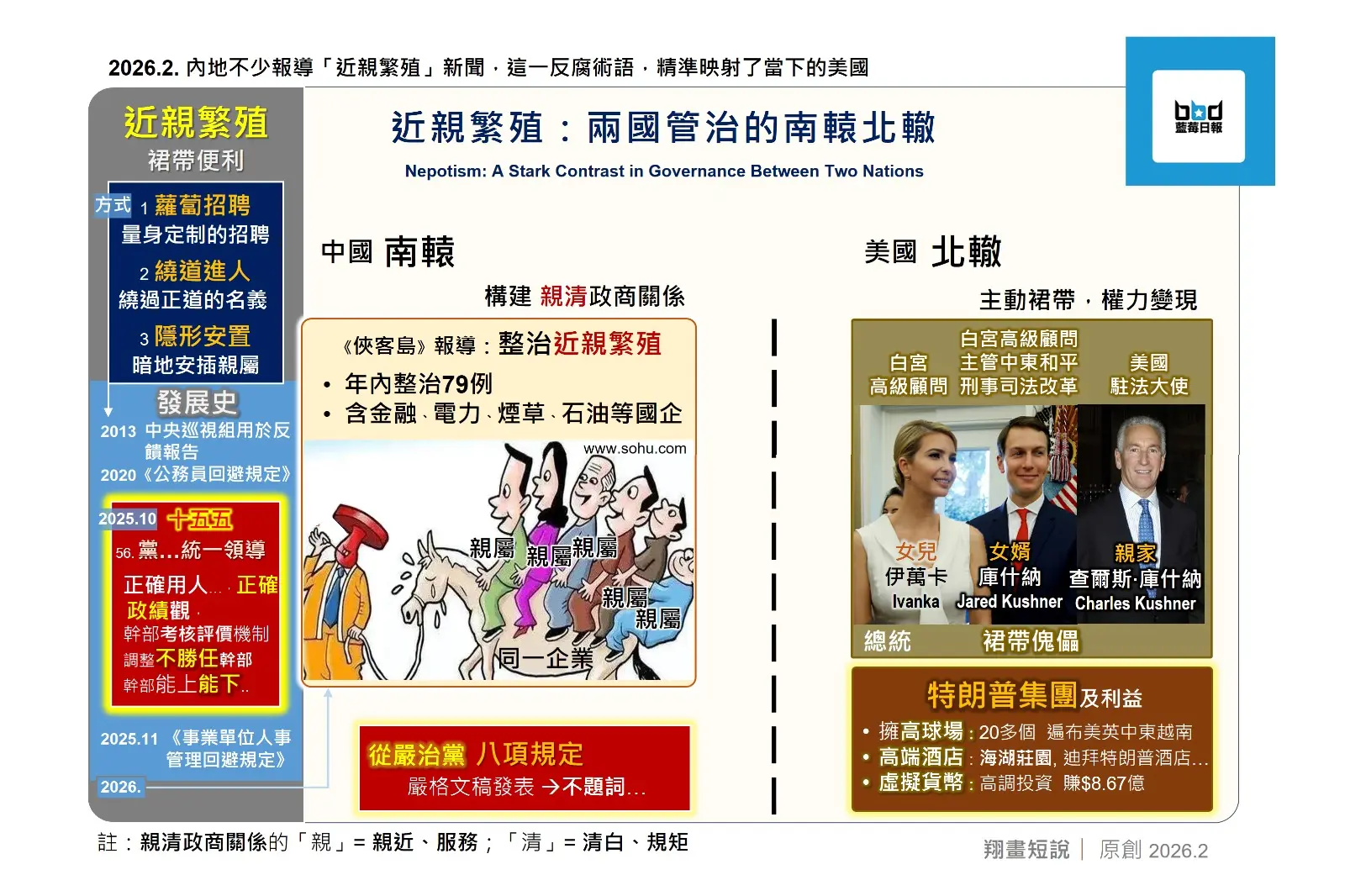 內地不少報導「近親繁殖」新聞，這一反腐術語，精準映射了當下的美國。(圖：陳鳳翔)