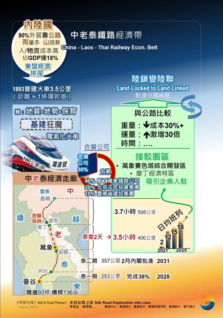 《老撾絲路之旅》團刋介紹「中老泰鐵路經濟帶」如何將陸鎖國變成陸聯國。