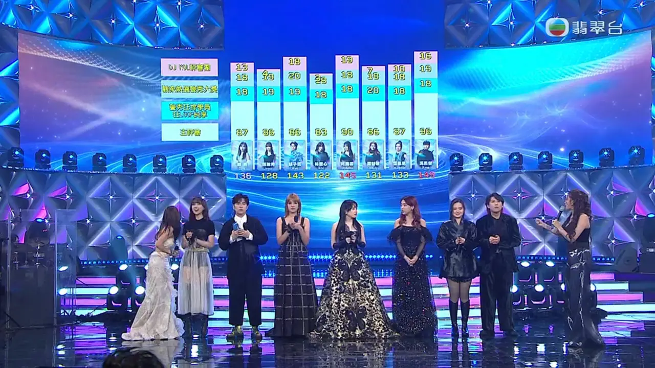 可惜決賽夜陳懿德的表現未能如願。比賽首回合結束公布分數時，她因看錯大螢幕，誤將排名第四、得 136 分的穎喬（Ziva）宣布為季軍，令穎喬與真正季軍胡子貝均面露困惑，鏡頭更捕捉到胡子貝數度望向計分板確認的畫面。(圖：視頻翻攝)